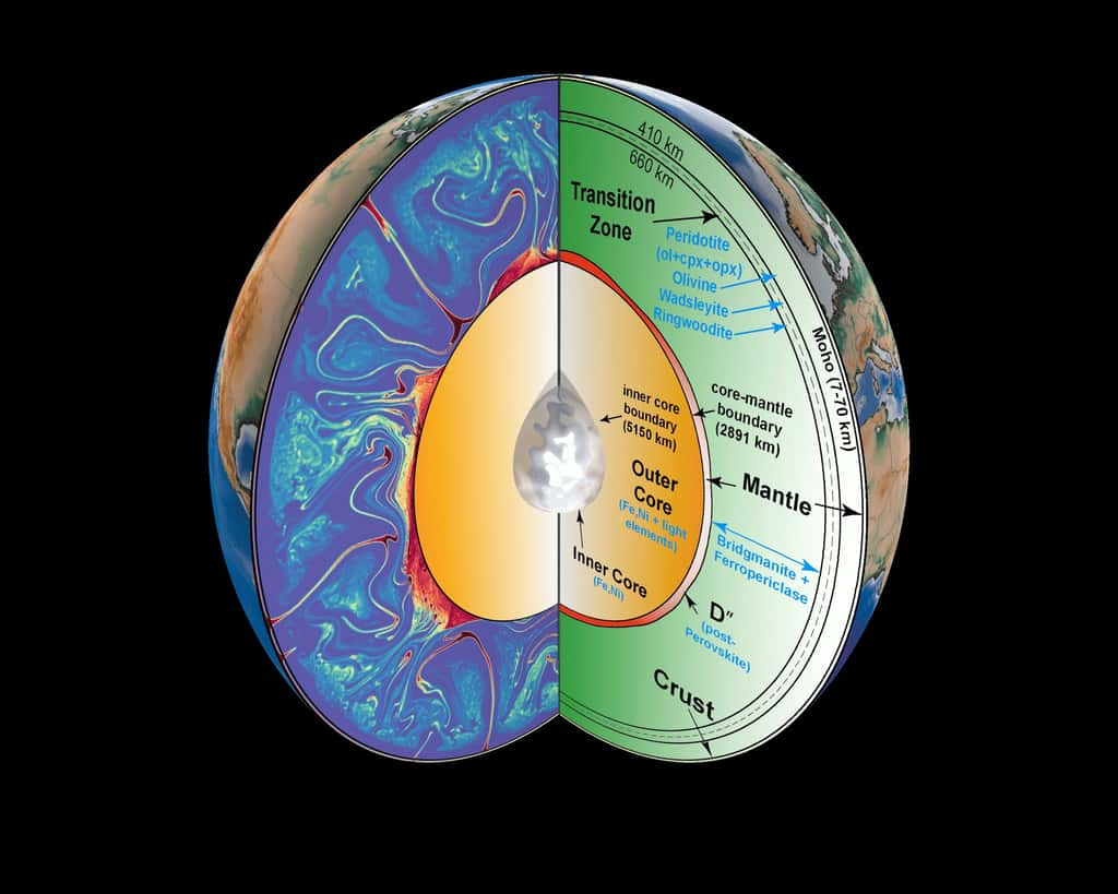 Schéma présentant la structure interne de la Terre. Les ondes précurseurs PKP se formeraient au niveau de l'interface noyau-manteau (<em>outer core</em>-<em>mantle</em>) dans les zones de faible vitesse. © Michael Thorne, <em>University of Utah</em>