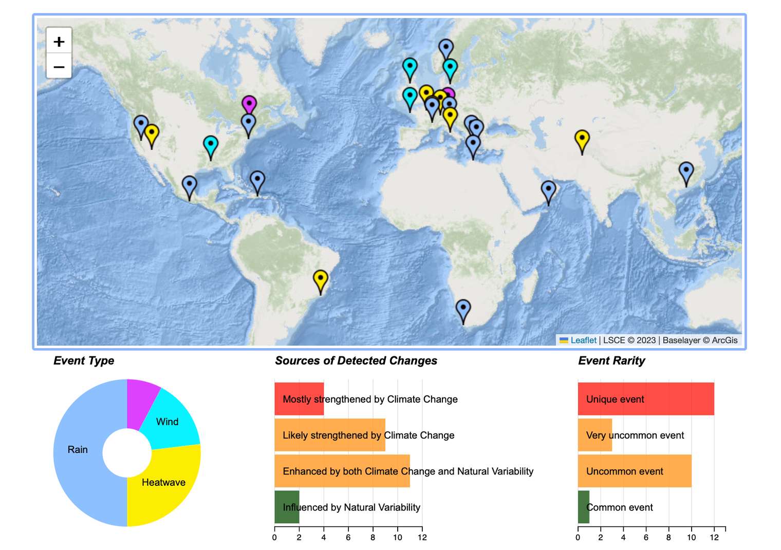 Changement climatique