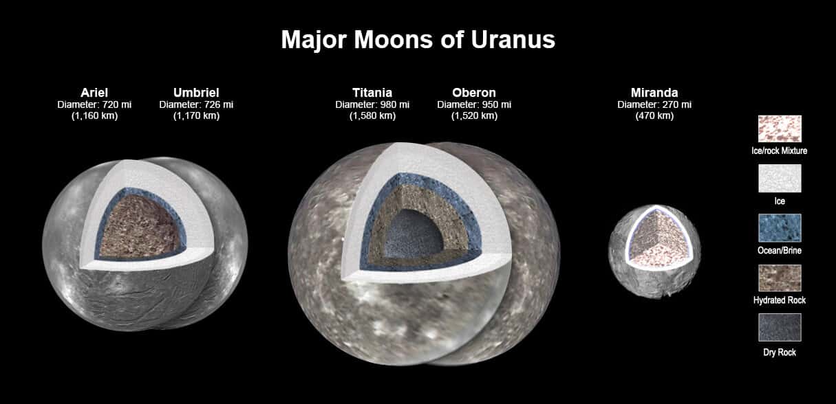 lunes-uraniennes.jpg