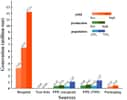 La pandémie de Covid-19 a généré huit millions de tonnes de déchets en matière plastique supplémentaires dans le monde, la grande majorité provenant des hôpitaux. © Yiming Peng et al., PNAS, 2021