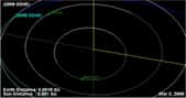 La trajectoire de 2009 DD45 calculée par le JPL (voir sur le site le nom du responsable du calcul, « Producer » : un certain Otto Matic...), ici montrée le 3 mars (mais pas à l'heure du rapprochement maximum). Cette animation fournit la position pour n'importe quelle date future. © JPL/Nasa