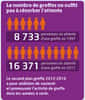 À l'occasion de la dernière Journée du don d'organes, le 22 juin 2012, la campagne de sensibilisation a été centrée sur le bénéfice de cet acte : la greffe. La liste des demandeurs est longue... © dondorganes.fr