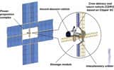 Projet de vol vers Mars au moyen d’un vaisseau Kliper équipé de vastes panneaux solaires et d’un module d’atterrissage et de remontée. Crédit RKK Energya
