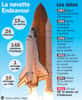 Construite à partir de 1987, juste après l'accident de Challenger, en 1986, la navette Endeavour est préparée pour son dernier vol. Ce sera la mission STS-134, avec à son bord le spectromètre AMS et l'Italien Roberto Vittori, dernier Européen à voler sur une navette de la Nasa. © Idé