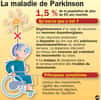 La maladie de Parkinson est la deuxième maladie neurodégénérative après la maladie d'Alzheimer. © ide