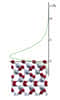 En vert la distribution de probabilité de formation d'une molécule de positronium à la surface d'un morceau de quartz (Crédit : R. Saniz/Northwestern Univ).