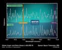 Comme pour la figure 2, le spectre du disque de AS 205 N montre de la vapeur d'eau et du gaz carbonique. Crédit: Nasa/JPL-Caltech