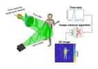 Un seul pixel suffit pour reconstituer une scène en 3D grâce à l’intelligence artificielle. © Université de Glasgow