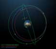 En bleu, l'orbite sur laquelle auraient dû évoluer les satellites Galileo 5 et 6, et en rouge celle sur laquelle ils se sont installés. Les trajectoires en vert sont celles des autres satellites Galileo. © Esa