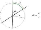 Définition de l'angle en radians. © Maksim, Wikipédia CC by sa 3.0