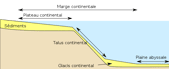 La zone néritique s’étend au-dessus du plateau continental, jusqu’à la rupture de pente du talus continental. © D’après Pline, modifié par Jmtrivial, Wikimedia Licence Art libre
