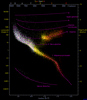 Diagramme de Hertzsprung-Russell créé par Richard Powell. Environ 22.000 étoiles du catalogue Hipparcos et 1.000 étoiles du catalogue Gliese ont été prises en compte. Le Soleil se trouve sur la séquence principale et a pour luminosité 1 (magnitude absolue 4,8) et température 5.780 K (type spectral G2). © Avec l’aimable autorisation de Richard Powell, Wikipédia