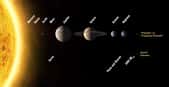 Planètes : la nouvelle classification