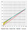 Variations d’un système linéaire à partir d’une température extérieure de 8° C. © pagesperso-orange/herve.silve