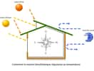 Régulation de température d'une maison bioclimatique. Crédits DR.