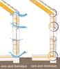 Exemple de construction avec et sans pont thermique. © coduform.be