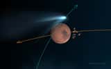 Illustration de la position relative des sondes spatiales Mars Reconnaissance Orbiter, Mars Odyssey et Maven, le 19 octobre 2014, lorsque la comète Siding Spring frôlera la Planète rouge à seulement 139.500 km de sa surface. Les poussières éjectées par le noyau cométaire sont une menace potentielle pour les orbiteurs qui, par conséquent, vont manœuvrer pour se protéger. Nul doute que la fine atmosphère de Mars sera traversée par les particules laissées dans le sillage de ce corps glacé issu du lointain nuage de Oort. © Nasa, JPL-Caltech