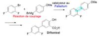 La synthèse du diflunisal, un anti-inflammatoire non stéroïdien, passe par la catalyse, à l'aide du palladium, d'une réaction de couplage. © SFC / Division Catalyse