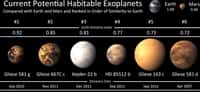 Sur ce schéma sont représentés, avec des simulations réalistes sur ordinateur, les aspects des 6 exoplanètes potentiellement habitables connues à ce jour. L'exoplanète Gliese 163c est l'une des plus prometteuses avec un indice de similarité avec la Terre de 0,73. © PHL @ UPR Arecibo
