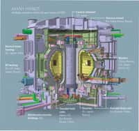 Schéma montrant certaines parties du réacteur Iter et indiquant les pays qui les construiront. Crédit : Nature