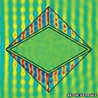 Mesure de l'intensité du champ électrique de micro-ondes. Au centre, le losange est vert car l'intensité du champ y est minimale : le cylindre de cuivre qui s'y trouve posé n'affecte pas ce champ de micro-ondes, comme s'il était absent. © Nature Materials/Duke University