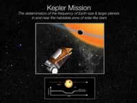 Une vue d'artiste de Kepler en plein travail, enregistrant la courbe de luminosité d'un étoile et y découvrant un transit planétaire. Crédit : Nasa