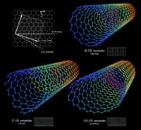 Structure et diamètre de différents types de nanotube de carbone. © Mstroeck CC by-sa