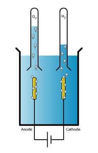 L'électrolyse de l'eau est une technique qui sépare le dihydrogène (H2) du dioxygène (O2), les deux composés de l'eau, à partir d'un courant éléctrique. ©&nbsp;Wikipédia, Licence art libre
