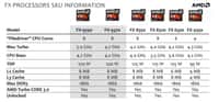 La gamme de processeurs FX est composée d'une ligne de 6 modèles, dont 4 octocœurs allant de 4 GHz à 5 GHz en mode Turbo et deux processeurs 6 cœurs (4,2 GHz) et 4 cœurs (4,3 GHz). © AMD