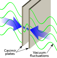 Hendrik Casimir (1909-2000) a réalisé que lorsque deux miroirs sont l'un en face de l'autre dans le vide, les fluctuations du vide vont exercer sur eux une pression de radiation. En moyenne, la pression externe est supérieure à la pression interne. Les deux miroirs sont donc attirés mutuellement l'un vers l'autre par ce que l'on appelle la force de Casimir. © Ewok, Wikipédia