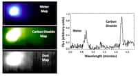 Les cartes de distribution d'eau, de dioxyde de carbone et de poussière autour de la comète Hartley 2 ainsi que le spectre infrarouge révèlent l'importance du dioxyde de carbone dans le processus d'éjection des poussières. © Nasa/JPL-Caltech/UMD 