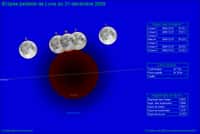 Le déroulement de l'éclipse partielle de Lune du 31 décembre 2009. Crédit J. Vallières, auteur du logiciel d'éphémérides Coelix