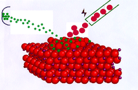 La croissance de couches atomiques par jets moléculaires, c'est la technique de l'épitaxie. Crédit : phocea.CEA
