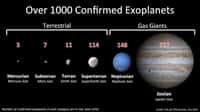 Classification des 1.010 exoplanètes découvertes. © Planetary Habitability Laboratory, University of Arecibo at Puerto Rico 