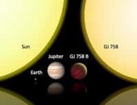Un comparaison entre la taille de la Terre, du Soleil, de Jupiter, de GJ 758 b et de GJ 758. Crédit : MPIAC Thalmann