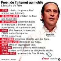 Free s'est d'abord fait connaître par une offre d'accès à Internet à bas tarif (et pas mal de problèmes techniques à l'époque) puis par une box bien conçue. © Idé