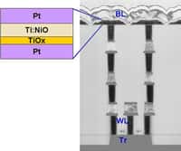 Le prototype de ReRam montré par Fujitsu en 2007. À gauche, le schéma montre le sandwich, entre deux couches de platine (Pt), d'oxyde de nickel au titane (Ti:NiO) et d'oxyde de titane (TiOx). À droite, une mémoire unique sur un transistor (Tr), les deux étant reliés par deux conducteurs (en noir). © Fujitsu