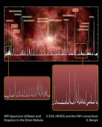 Spectre HIFI de l'eau et de molécules organiques dans la nébuleuse d'Orion. Crédit Esa, Hexos et le consortium HIFI
