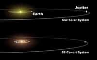 Comparaison à la même échelle de la nouvelle planète par rapport à notre Système solaire. Document Nasa/JPL.