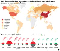 Pour éviter une augmentation de la température moyenne de 2 °C à l'horizon 2100, les émissions mondiales, d'ici 2020, ne devraient pas dépasser 55 milliards de tonnes d’équivalent carbone. © idé