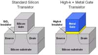 Pour réduire la taille du processeur, Intel a réalisé en silicate d'hafnium plutôt qu'en dioxyde de silicium la petite couche isolante (en fait un diélectrique) séparant la porte (gate) de la source et du drain. La porte elle-même est devenue mét