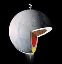 Schéma d'Encelade, où l'on aperçoit de la matière chaude et peu dense en train de rejoindre la surface. Encelade aurait pu rouler sur elle-même, et cette zone moins dense se retrouver au niveau du pôle sud(Crédits : NASA/JPL/Space Science Inst