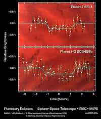 Premières images des planètes TrES-1 et HD 209458b.Il ne s'agit pas de lumière dans le visible, mais d'infrarouge.
Spitzer a détecté une différence de luminosité en infra-rouge lorsque la planète se trouve devant son étoile, lorsque'elle se trouve