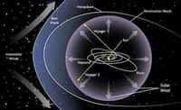 Schéma du Système solaire et du trajet des sondes Voyager