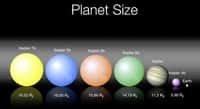 Une comparaison de la taille des exoplanètes découvertes par Kepler. Re désigne le rayon de la Terre, pris comme unité. Crédit : Nasa-JPL