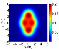 Sur cette image est représentée la densité de probabilité de présence dans l'espace des neutrons et protons prédite pour le noyau néon-20. On voit qu'elle n'est pas homogène : les neutrons et les protons se répartissent par paquets. La densité augmente du bleu au rouge et les distances selon les axes X et Z sont en femtomètres (fm). Un femtomètre vaut 10-15 = 0,000&#8201;000&#8201;000&#8201;000&#8201;001 mètre. © Jean-Paul Ebran, CEA