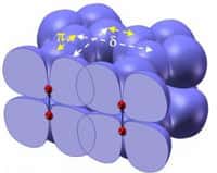 Ce schéma montre les orbitales liantes et anti-liantes des atomes d'oxygène dans les amas (O2)4. En rouge, les atomes d'oxygène et en bleu la représentation des nuages électroniques des orbitales. Crédit : National Academy of Sciences