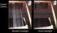 À gauche (standard headlight), la visibilité que produit un phare classique sous la pluie. À droite (smart headlight), la visibilité obtenue par le système d’éclairage intelligent mis au point par les chercheurs du laboratoire Carnegie Mellon.&nbsp;©&nbsp;Carnegie Mellon
