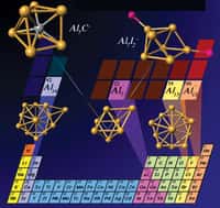 Les superatomes basés sur l'aluminium ressemblent à des atomes de terres rares ou de germanium. Crédit : Ulises Reveles, Shiv Khanna