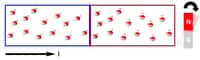 A gauche, un courant avec des électrons polarisés (spin orienté vers le haut) et à droite le basculement de l'aimantation provoqué par l'injection de ce courant. Crédit : Tunamos